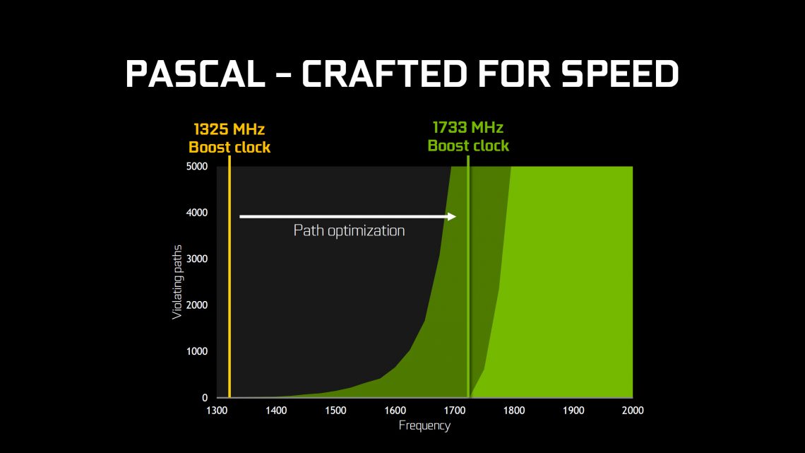 NVIDIA NVIDIA