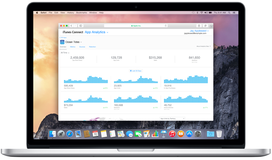 Apple statistiky Apple statistiky