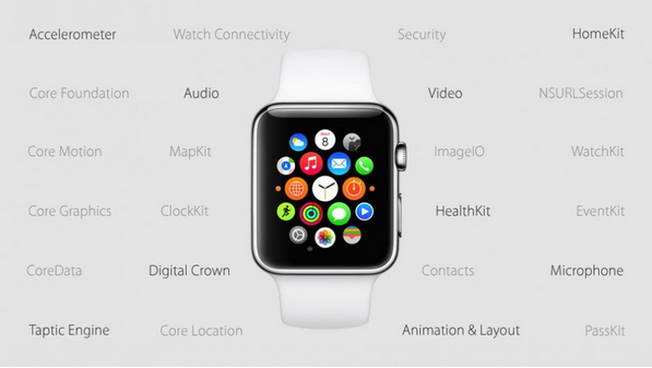 WatchOS 2 je venku WatchOS 2 je venku