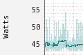Reálná spotřeba v praxi serverhostingu Reálná spotřeba v praxi serverhostingu