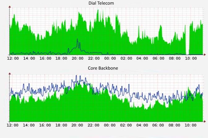 Transit graph Transit graph