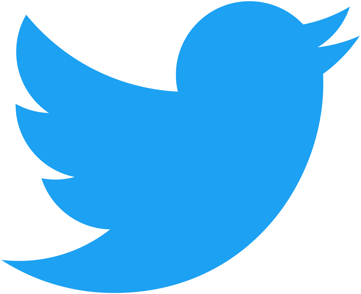 Twitter má 280 znaků Twitter má 280 znaků
