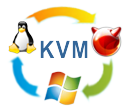 Virtual Servers