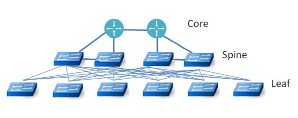 Neue Datenzentrums Netzwerk