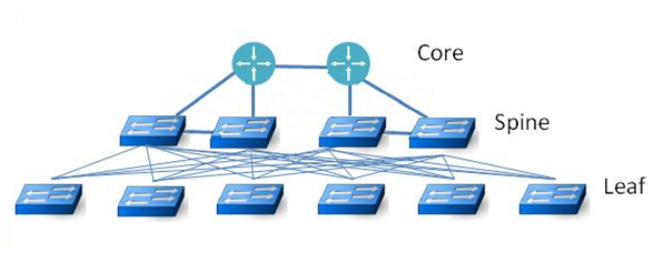 Network infrastructure