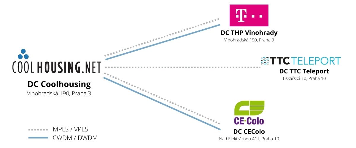 Data circuits map