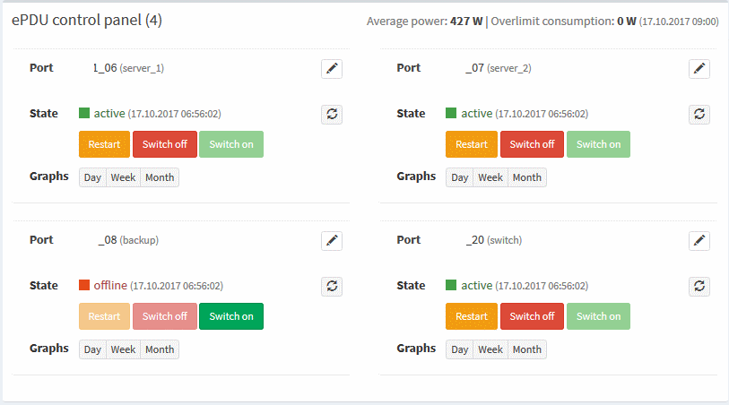 More that one power input - Individual inlets can be named, which will facilitate your orientation in case you need for example to quickly restart the server and you do not have time to search for notes informing about which server is connected and where