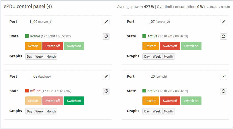 Mehrere Stromversorgungsanschlüsse können benannt werden, das erleichtert Ihnen die Orientierung, wenn Sie den Server schnell neu starten müssen und keine Zeit haben, in den Notizen zu suchen, wo welcher Server angeschlossen ist.