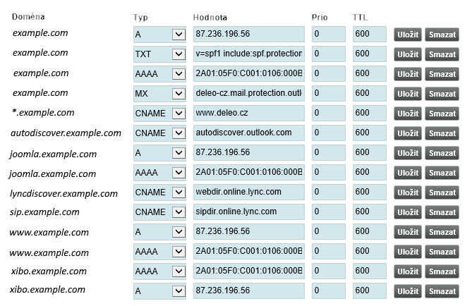 Summary of a typical domain's DNS records in the DNS domain registrar's administration.