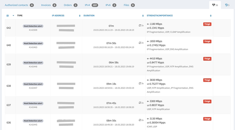 How looks like DDoS monitoring in our administration