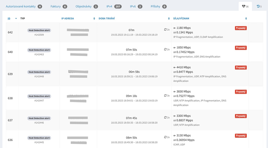 Jak vypadá Anti-DDoS monitoring v naší administraci