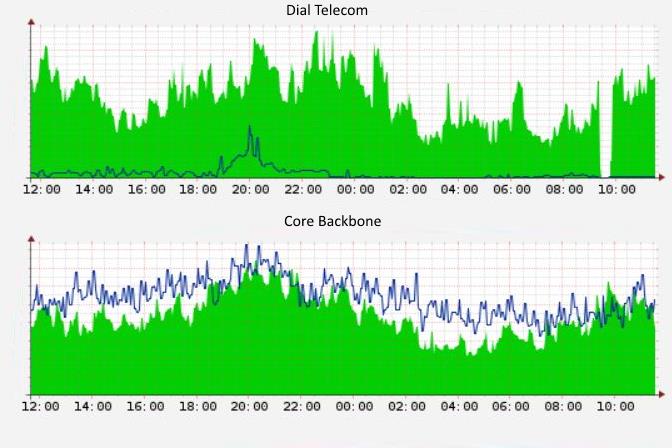 Transit connectivity graph