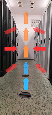 How air is mixed in the server room