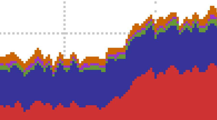 Still a bit more transit connectivity for free