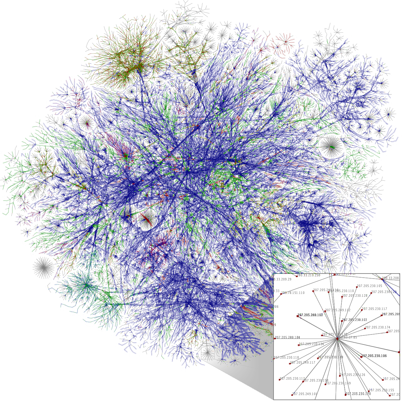 A map of a portion of the Internet