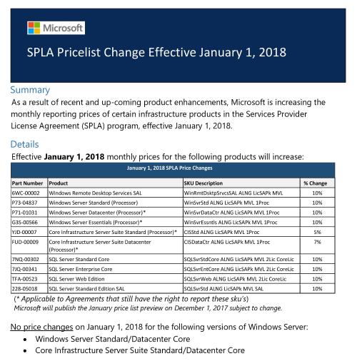 SPLA by Microsoft