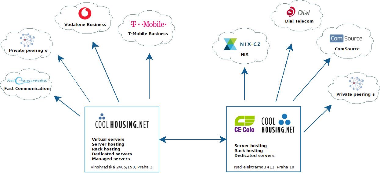 Network diagram