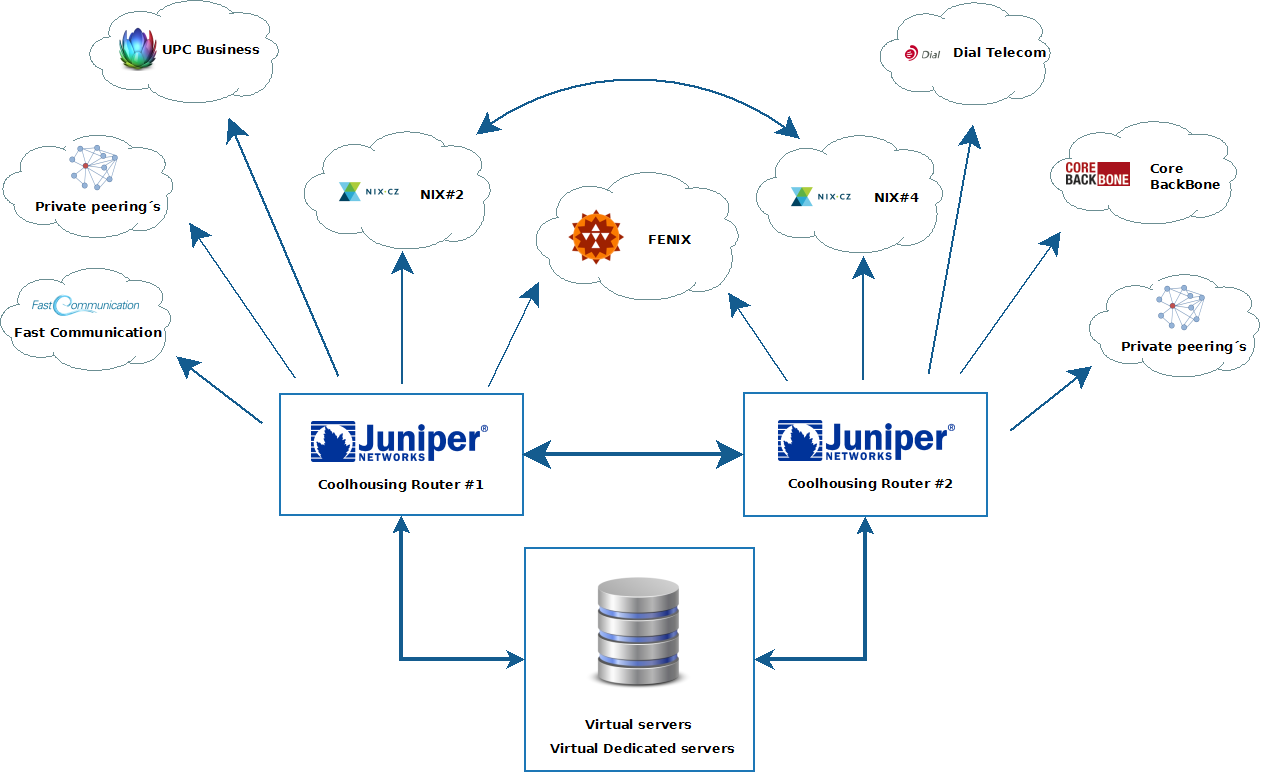 KVM VPS Connectivity