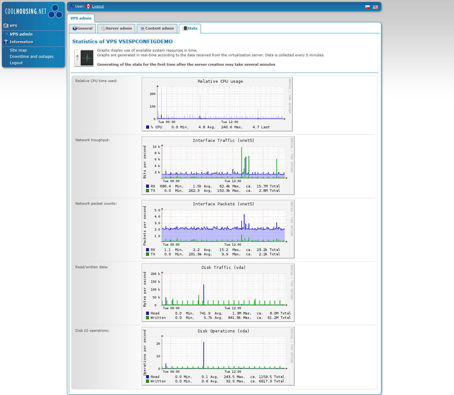 VPS KVM stats