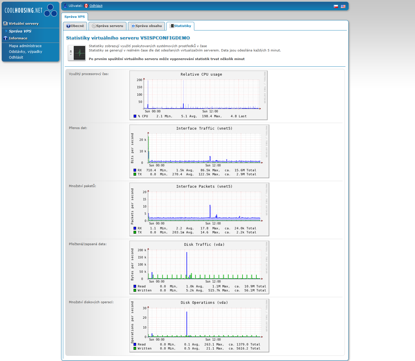 VPS KVM statistiky